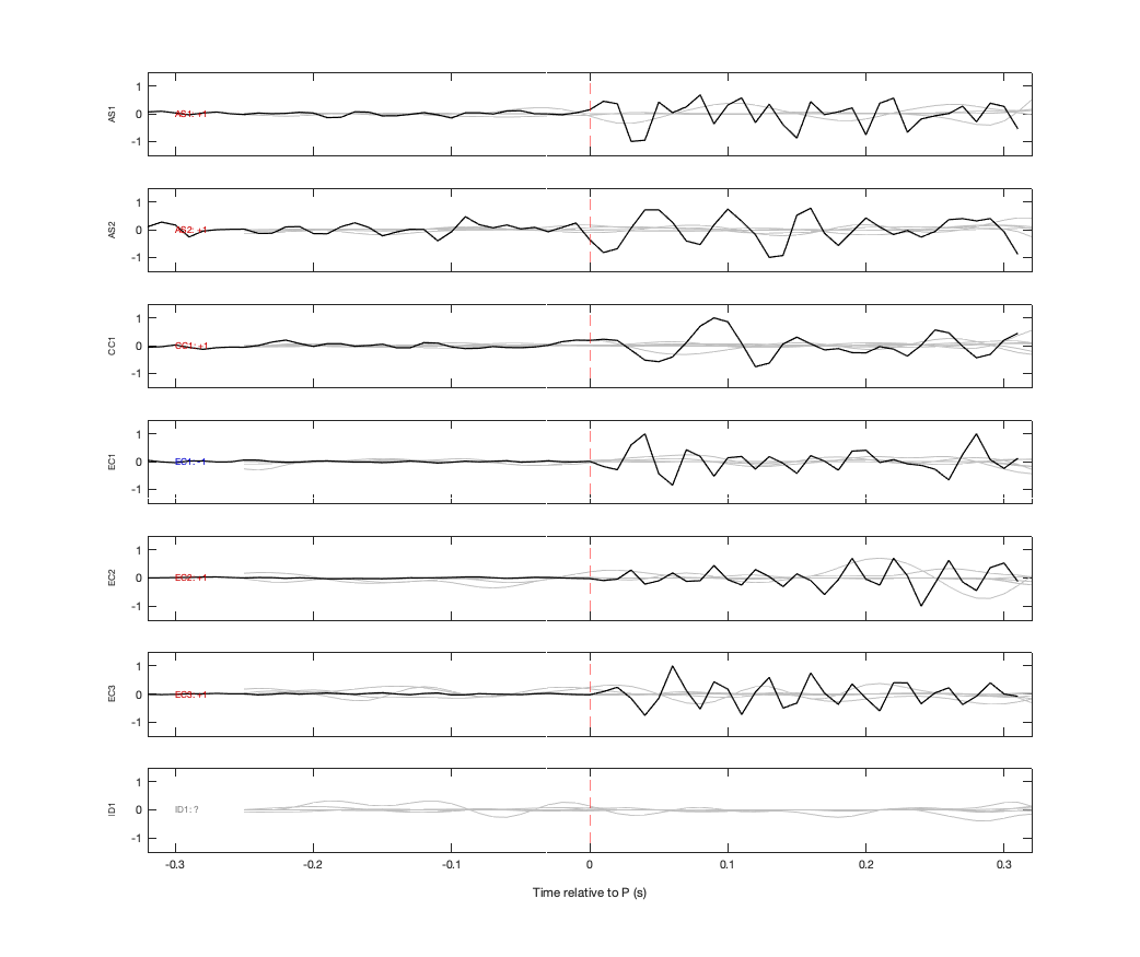 Waveforms