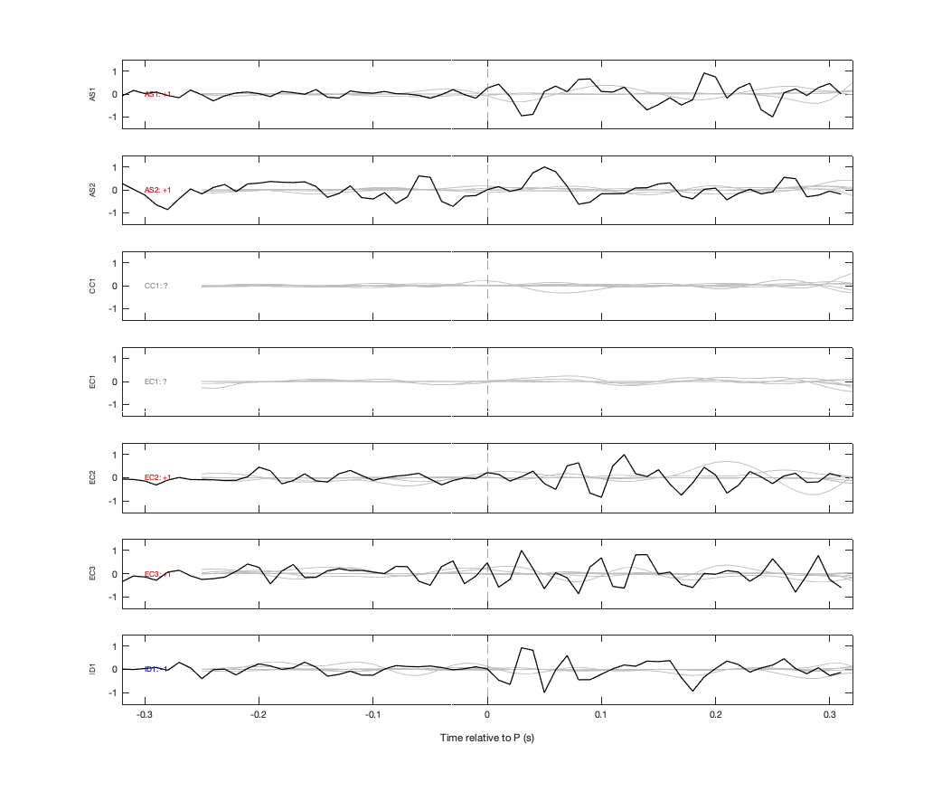 Waveforms