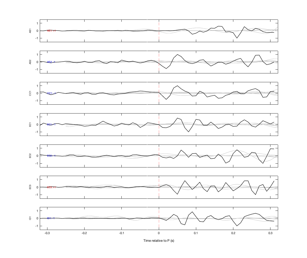 Waveforms