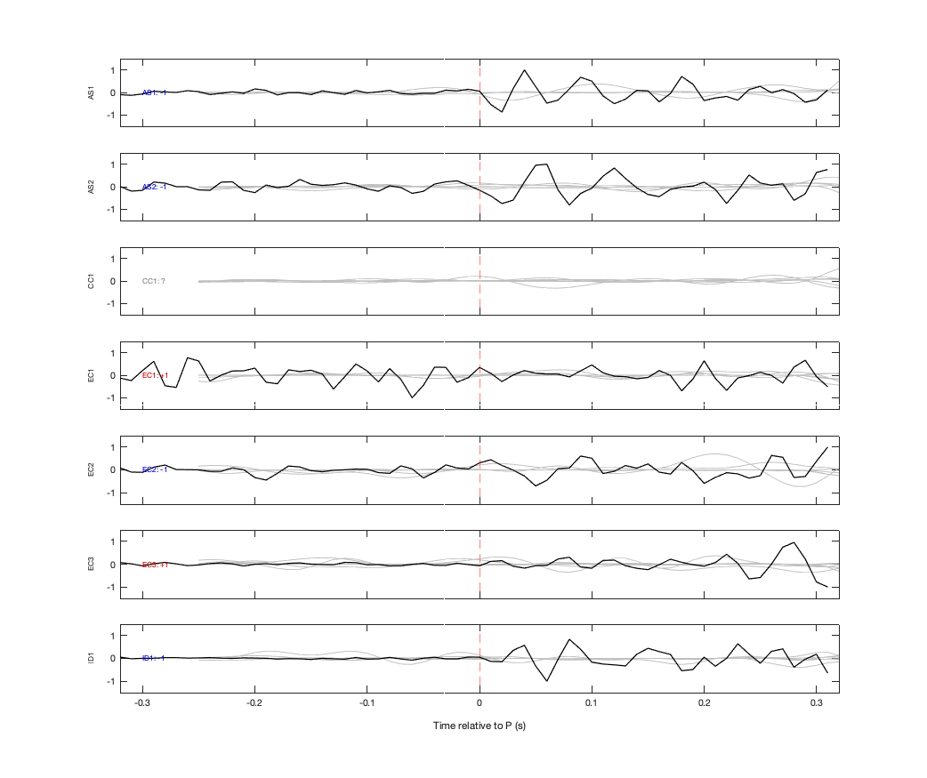 Waveforms