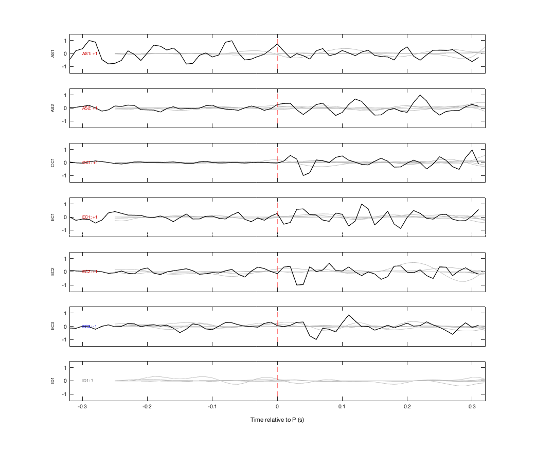 Waveforms