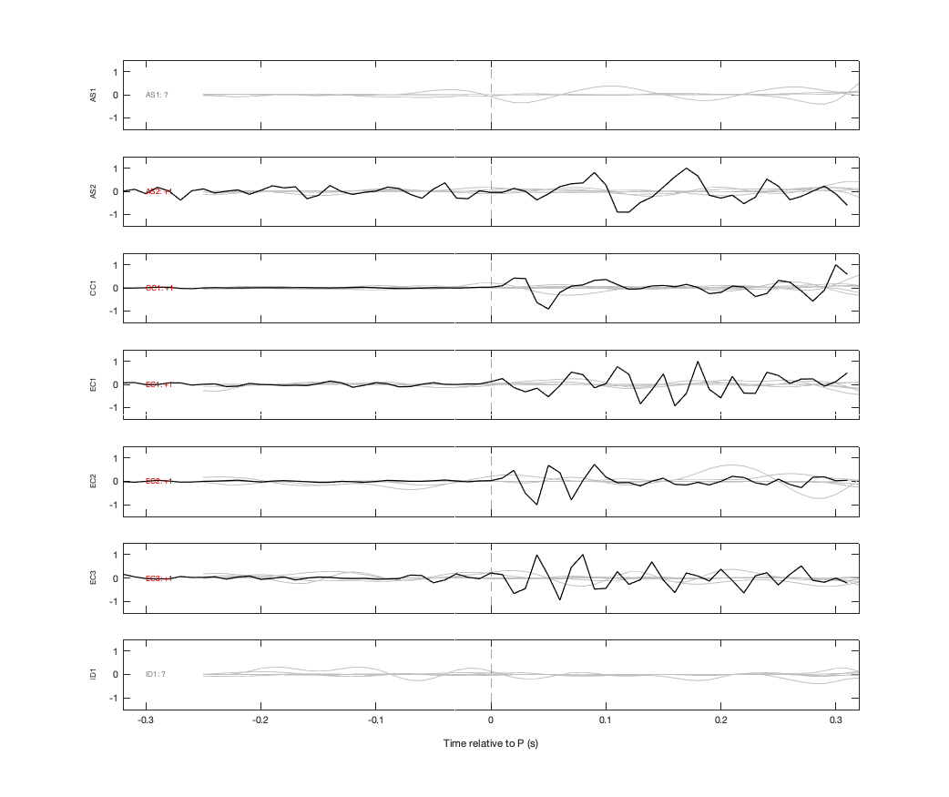Waveforms