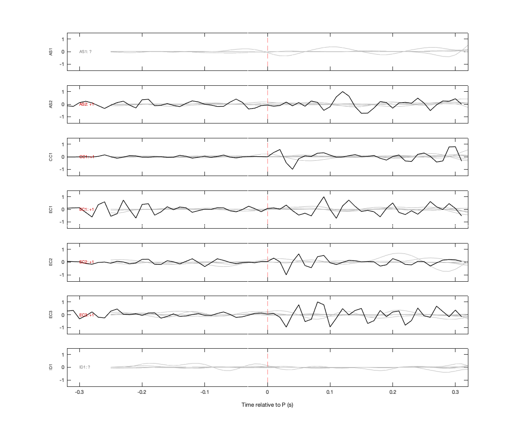 Waveforms