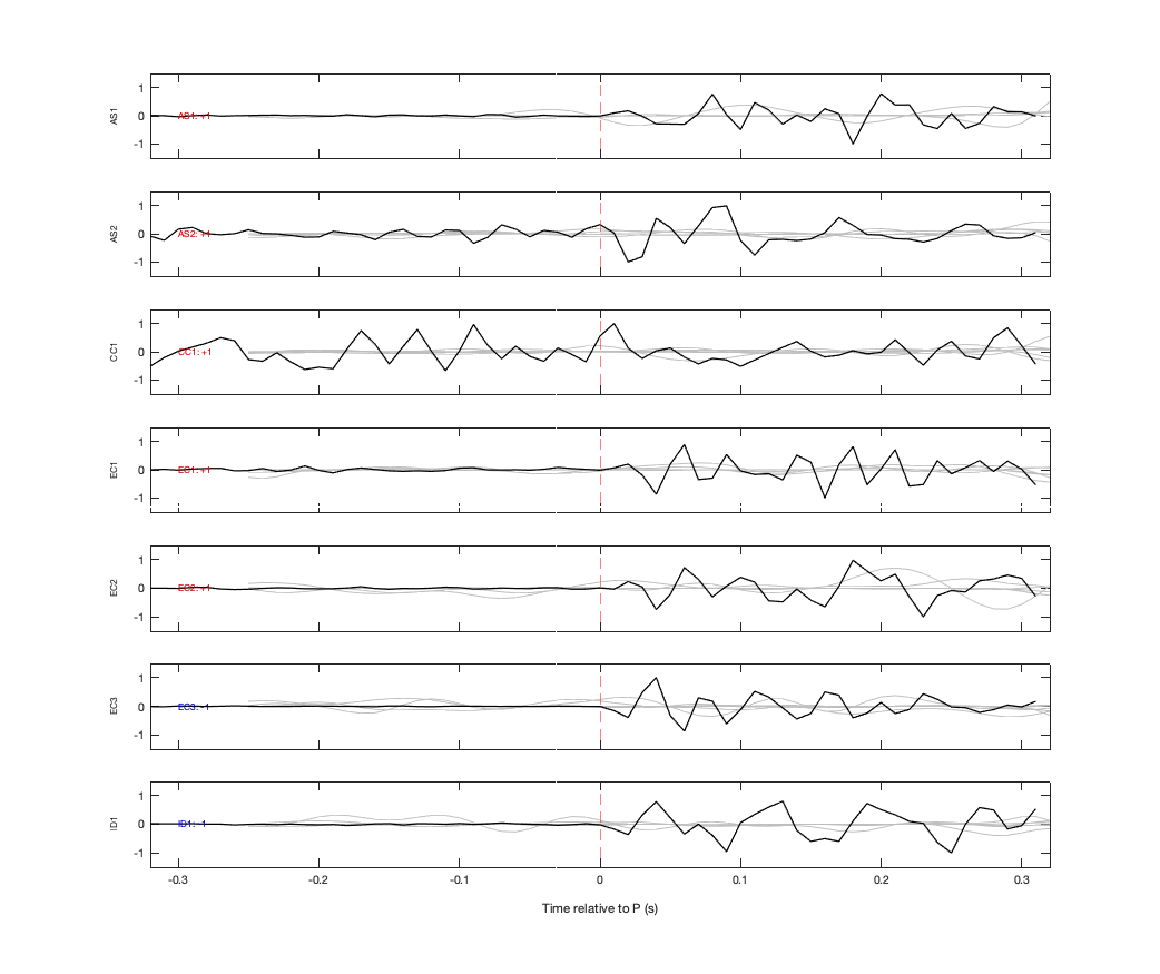 Waveforms
