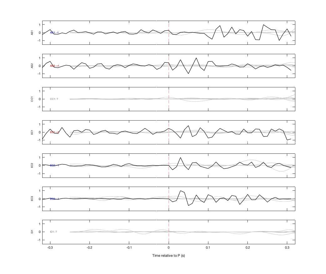 Waveforms