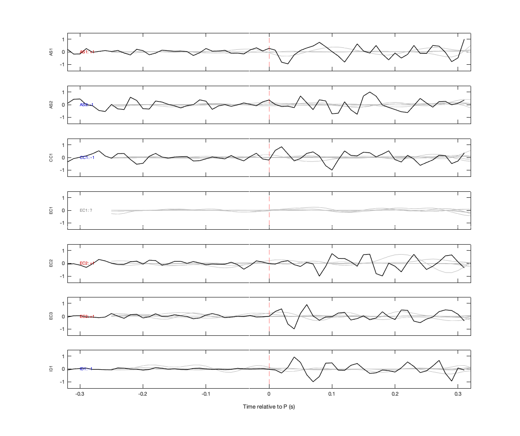 Waveforms