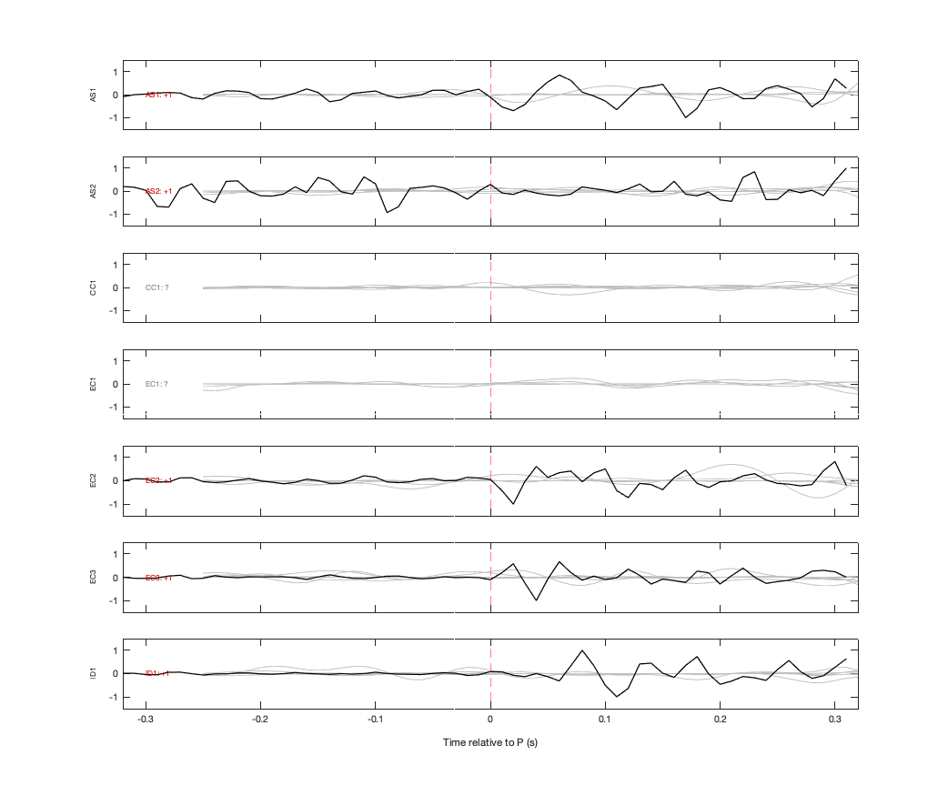 Waveforms