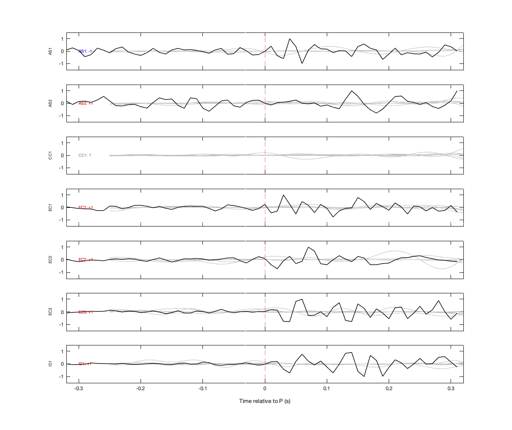Waveforms