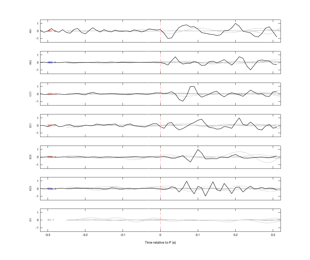 Waveforms