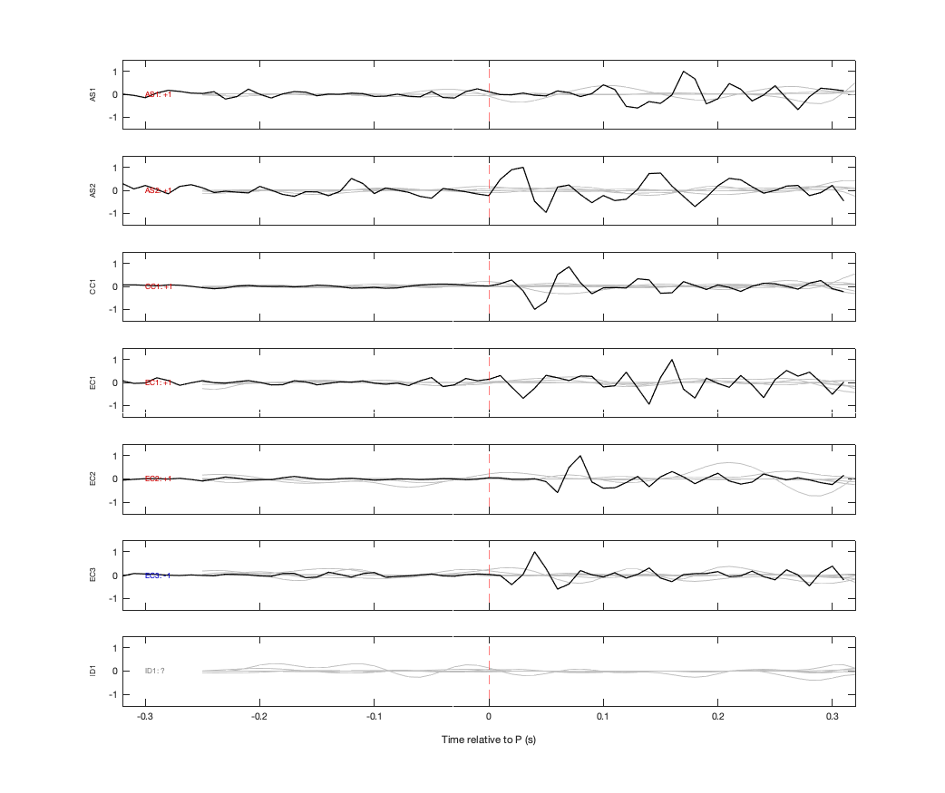 Waveforms