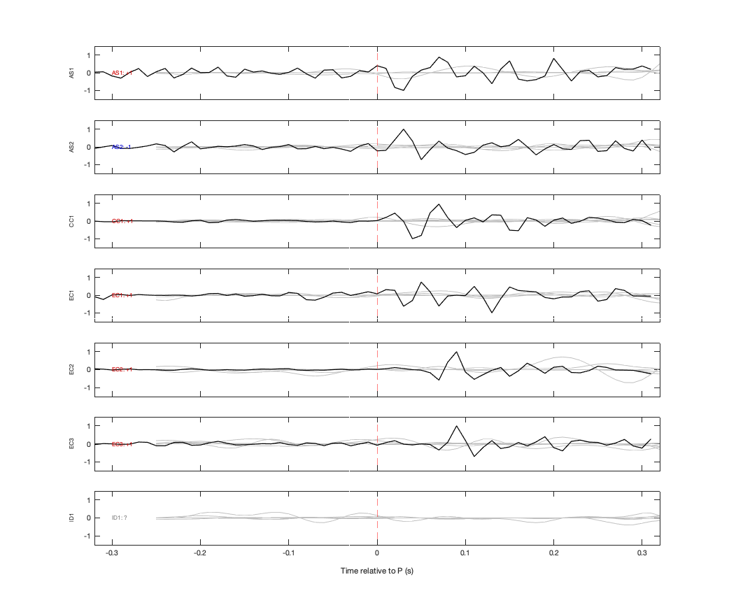 Waveforms