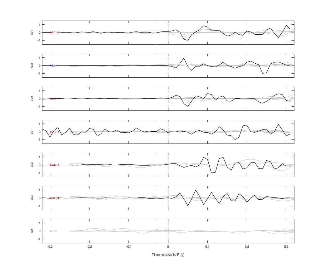 Waveforms