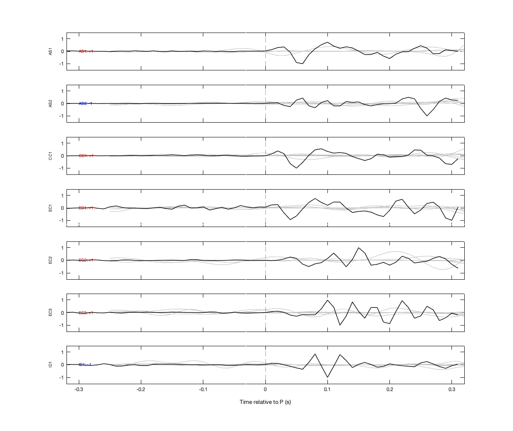 Waveforms