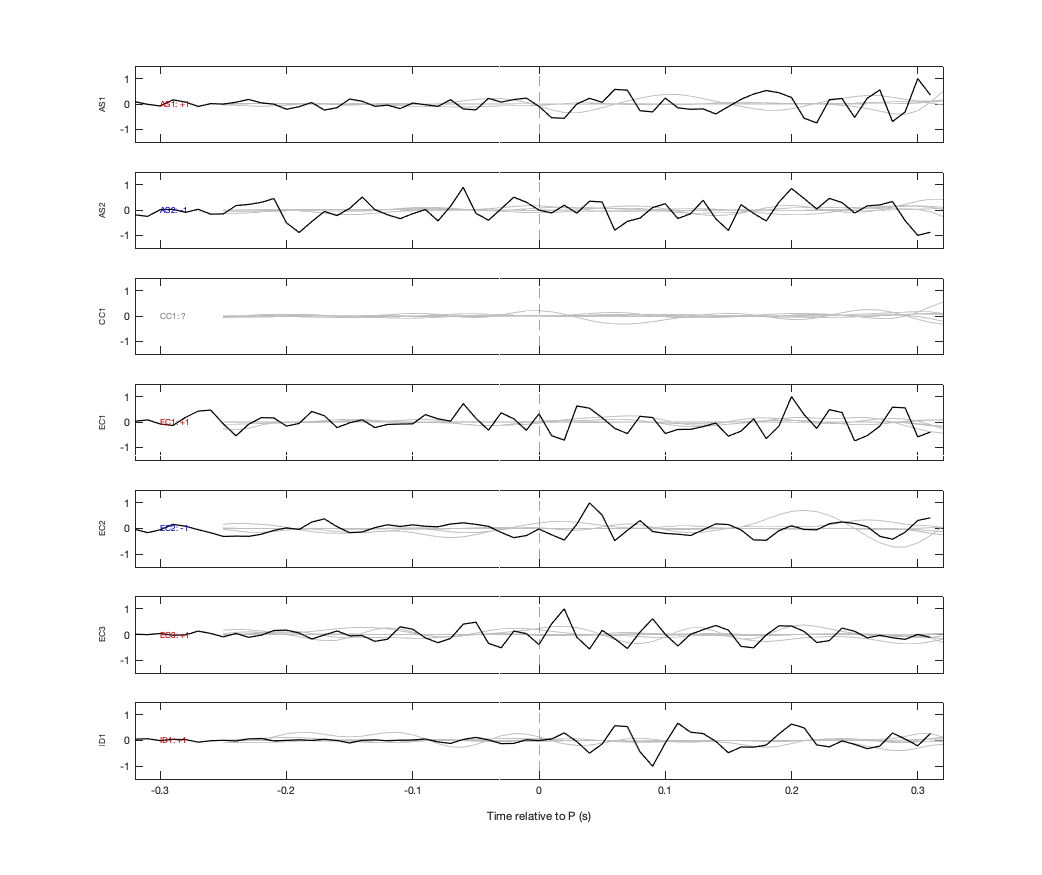 Waveforms
