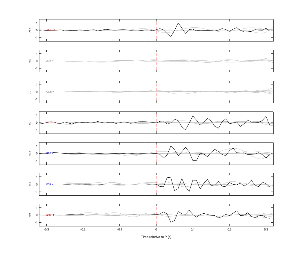Waveforms