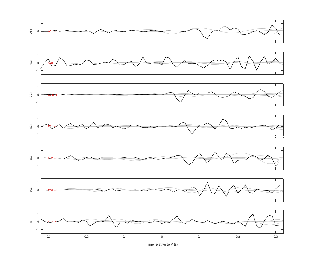 Waveforms