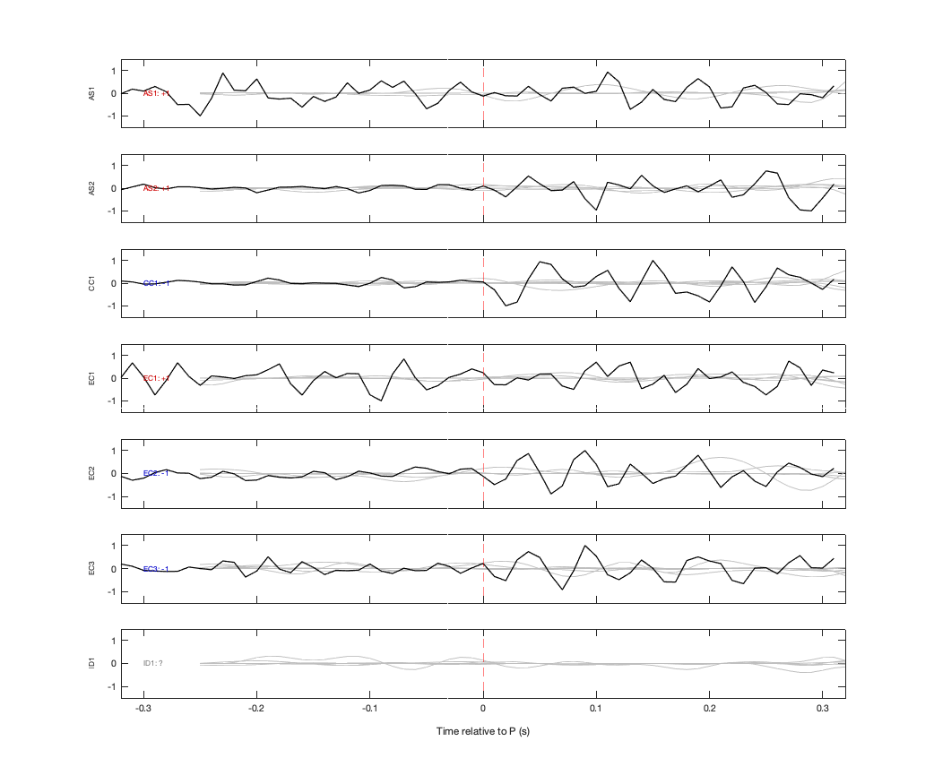 Waveforms