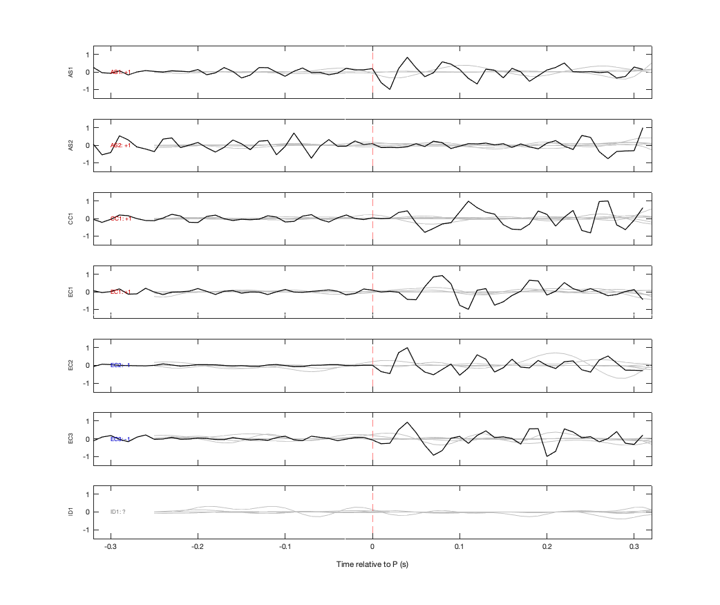 Waveforms