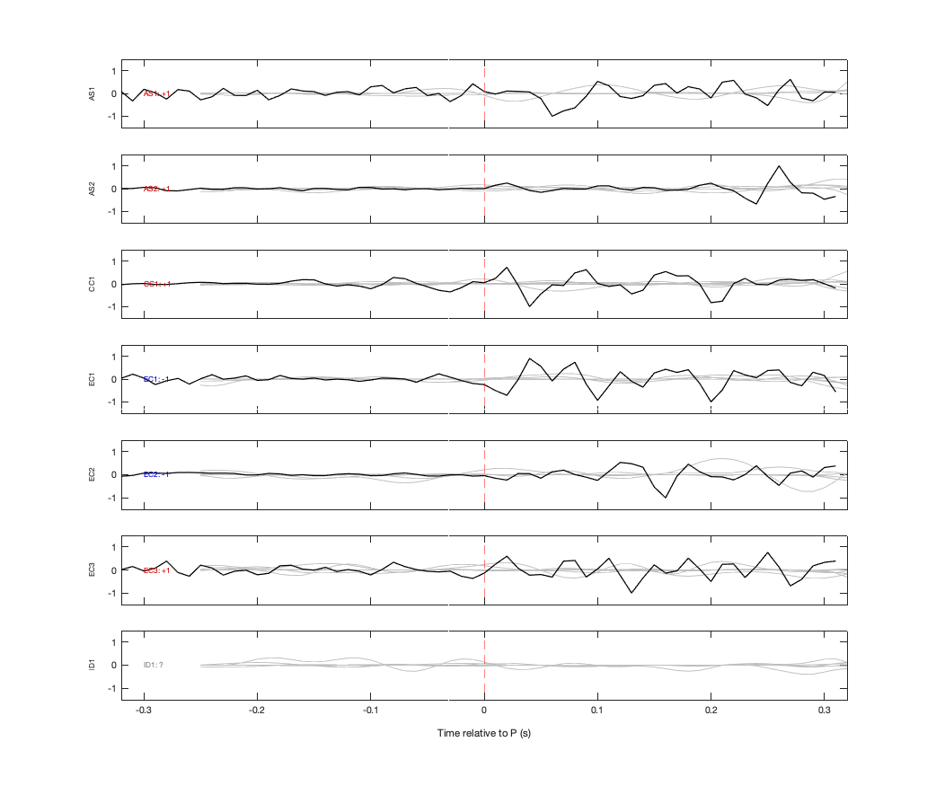 Waveforms