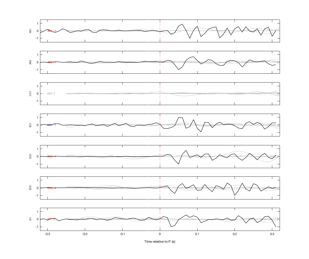 Waveforms