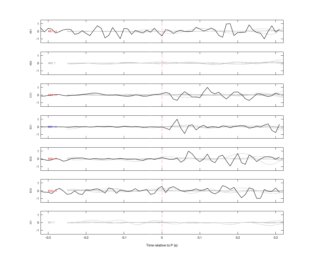 Waveforms