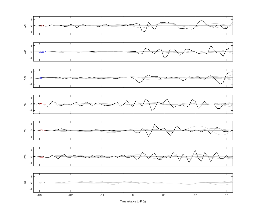 Waveforms