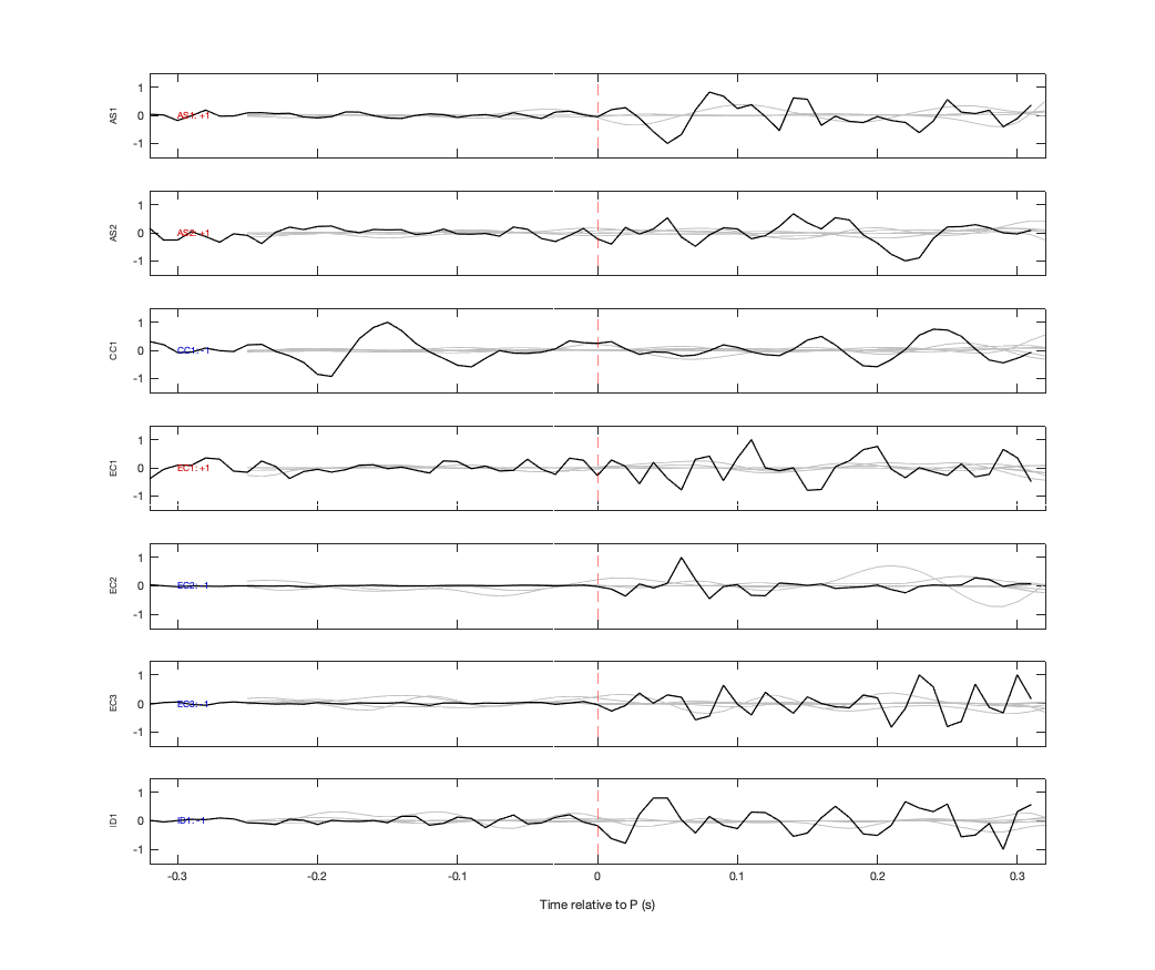 Waveforms