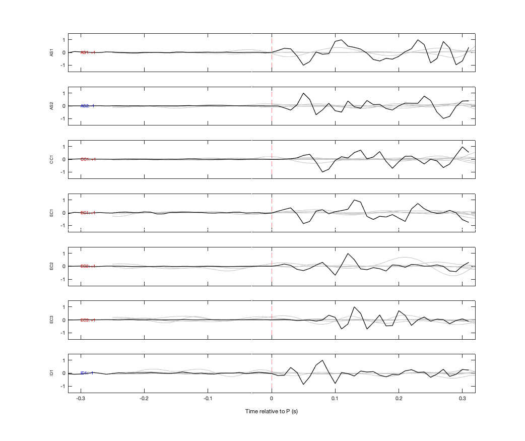 Waveforms