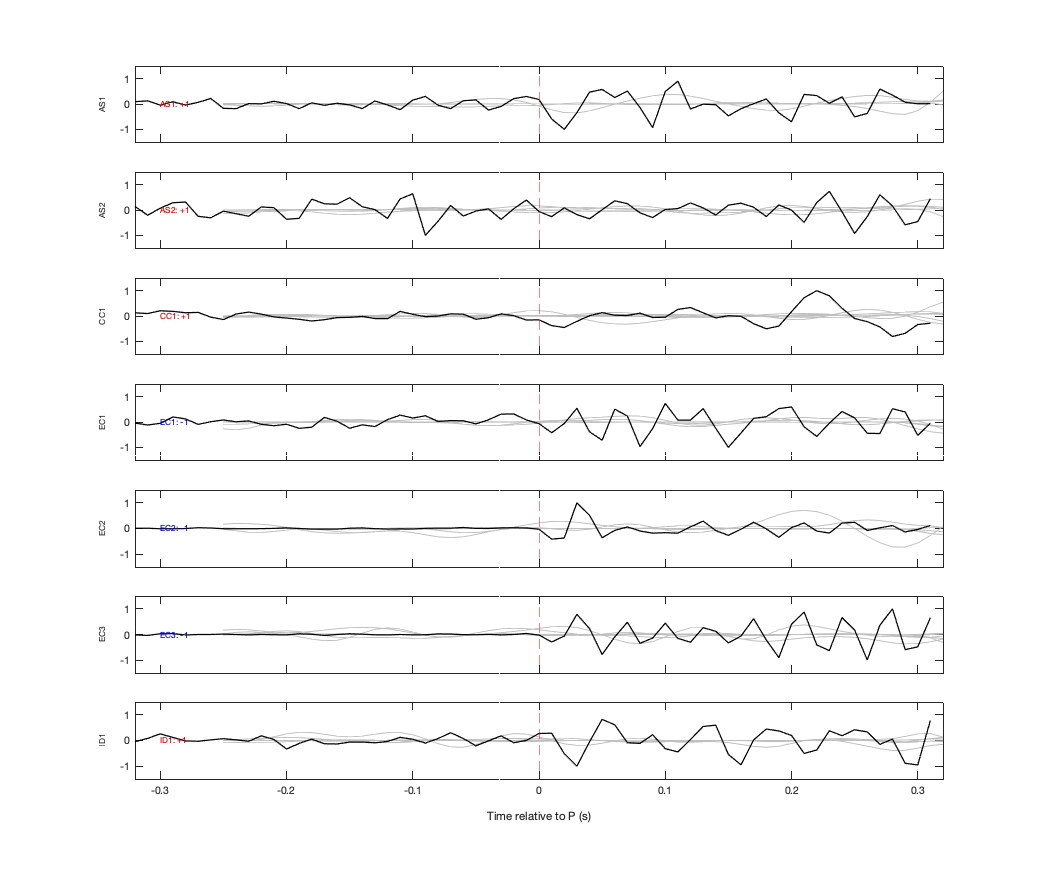 Waveforms