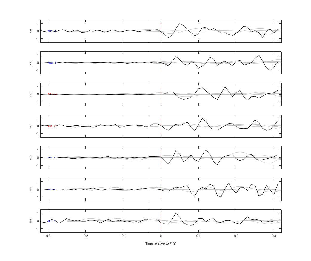 Waveforms