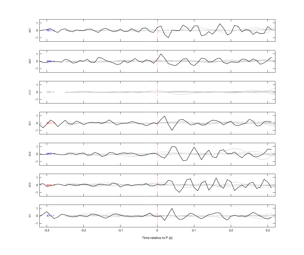 Waveforms