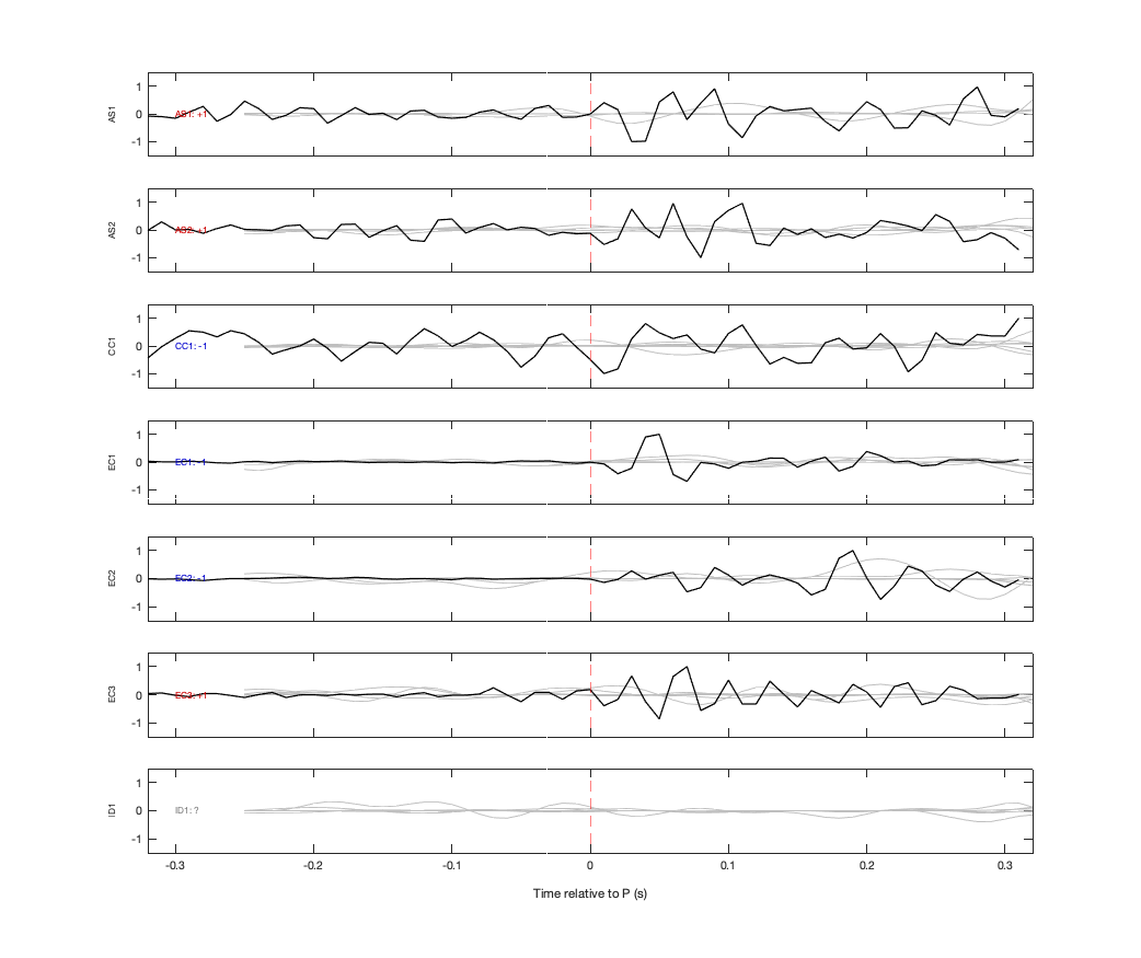 Waveforms