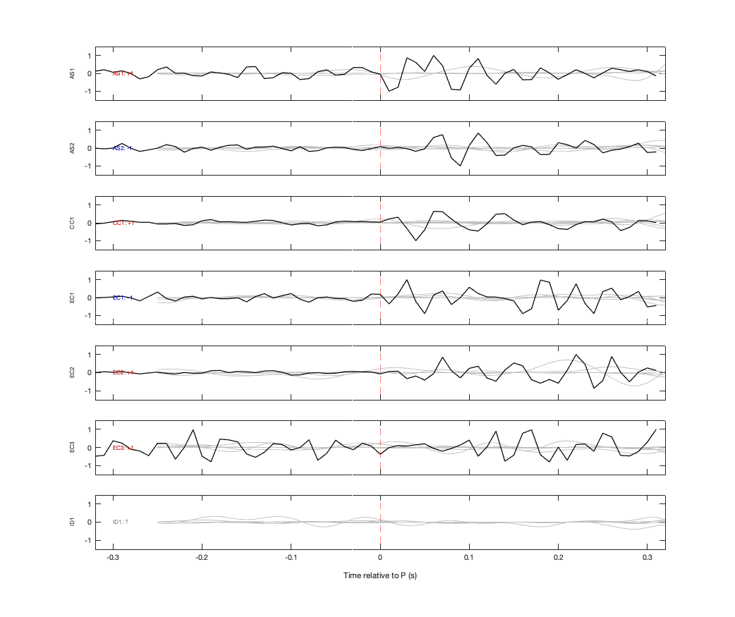 Waveforms