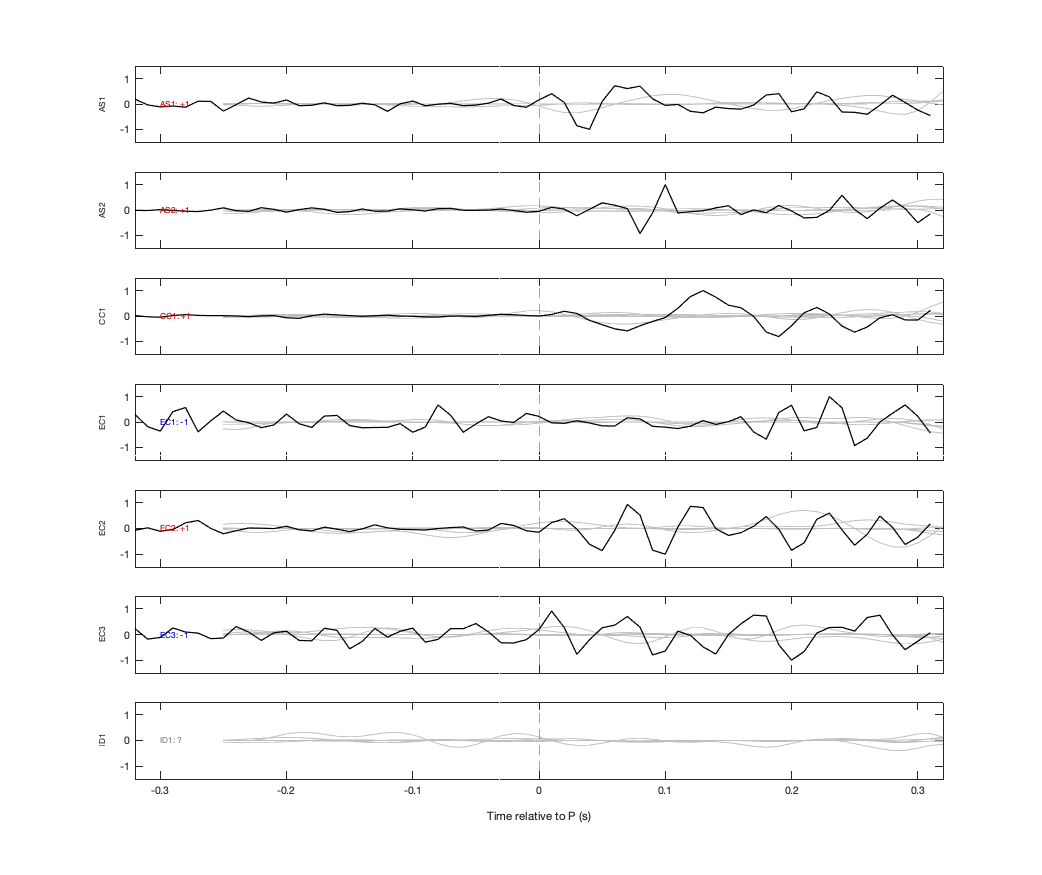 Waveforms