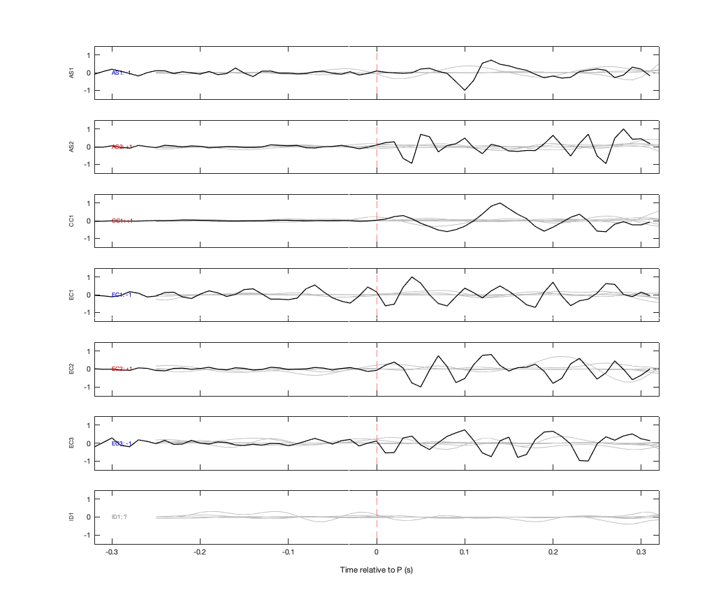 Waveforms