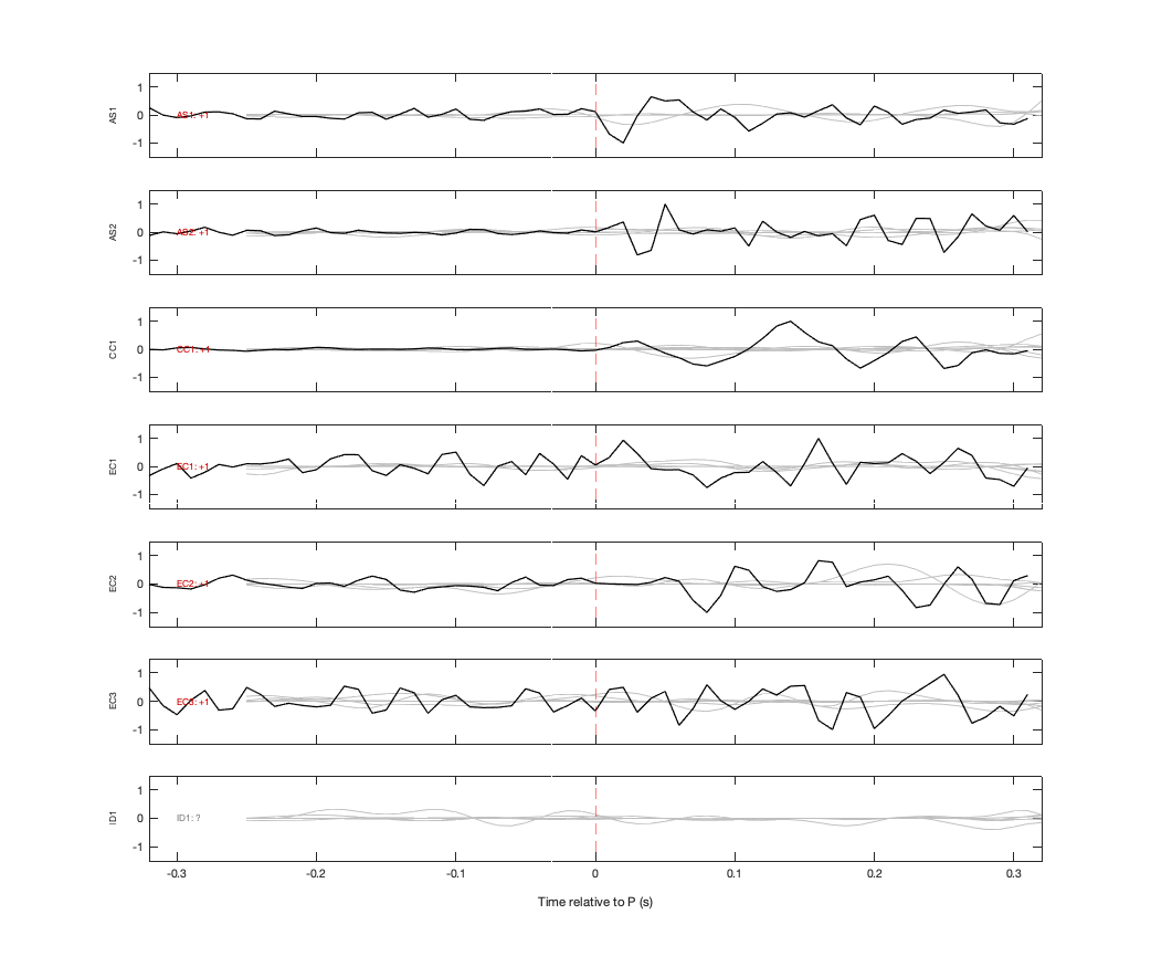 Waveforms