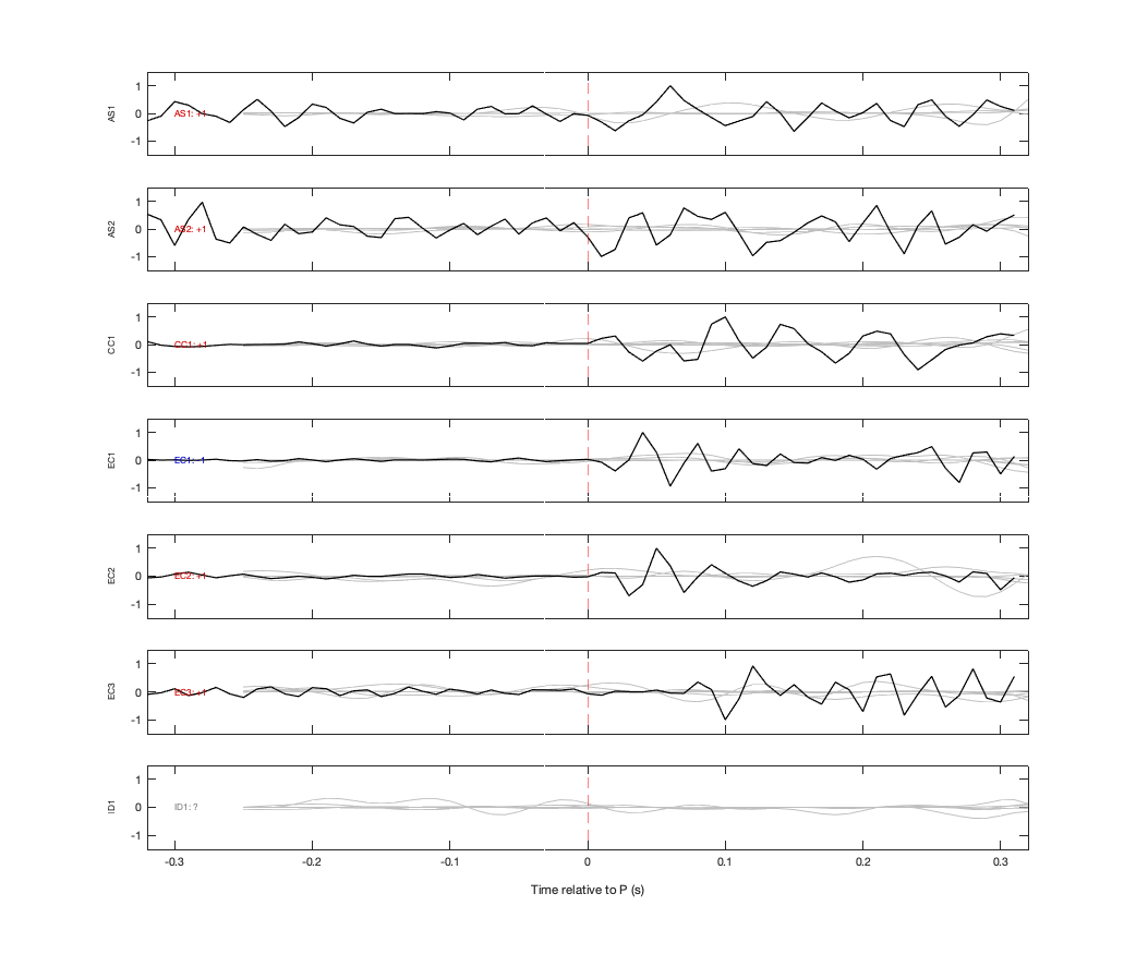 Waveforms