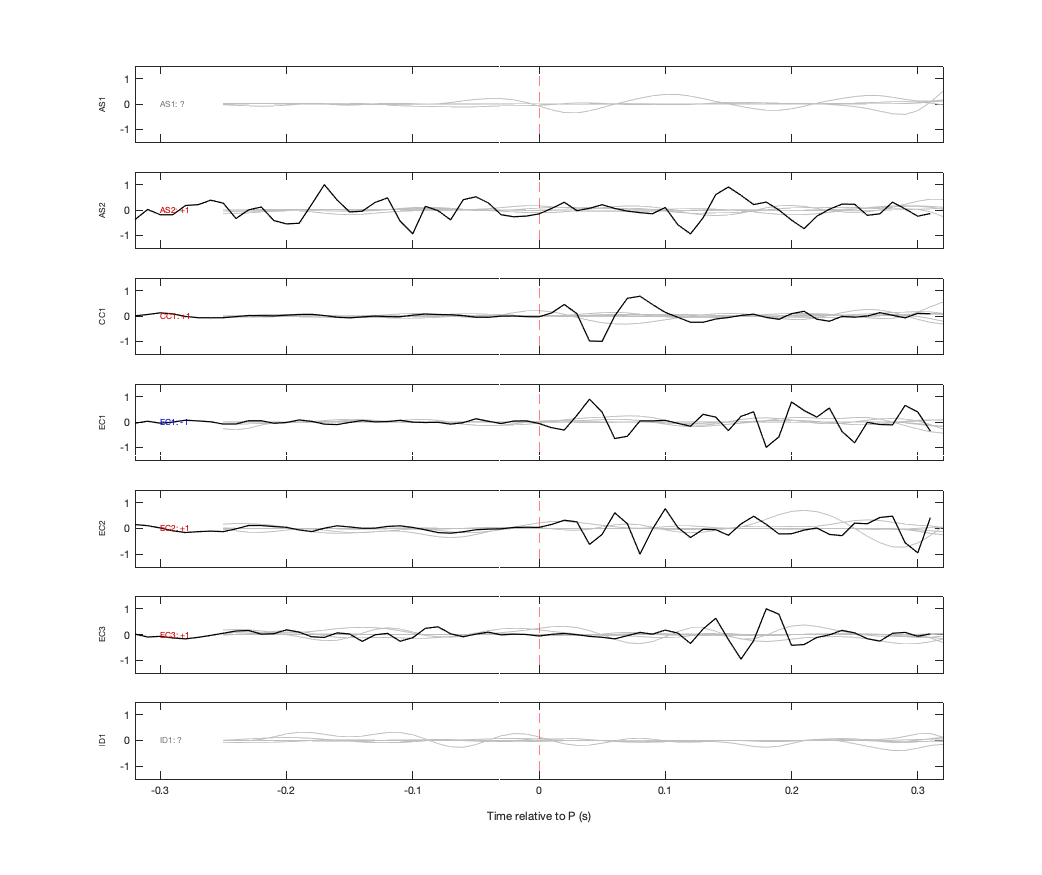 Waveforms