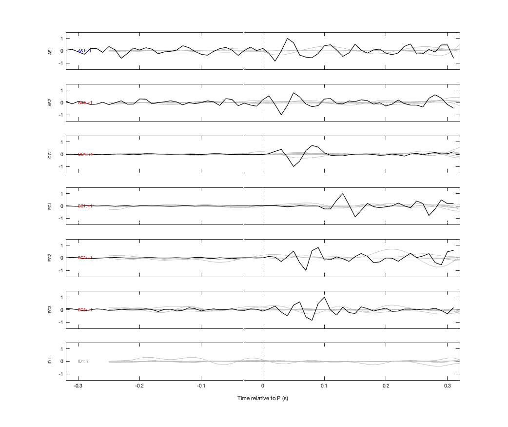 Waveforms