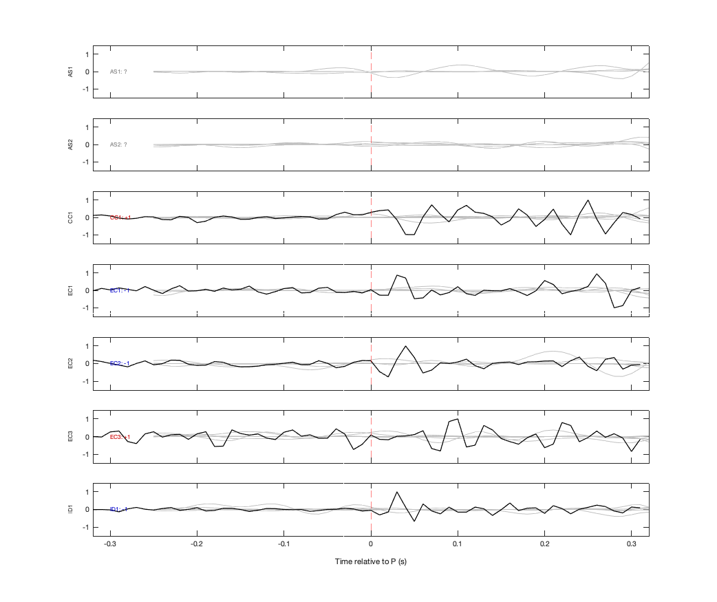 Waveforms