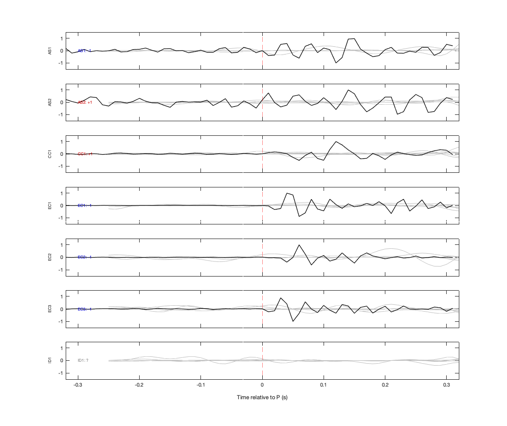 Waveforms