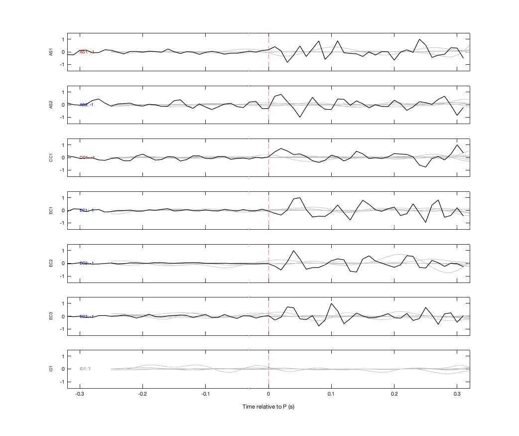 Waveforms
