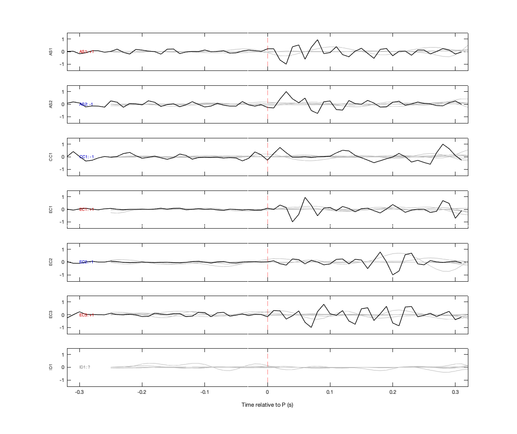 Waveforms