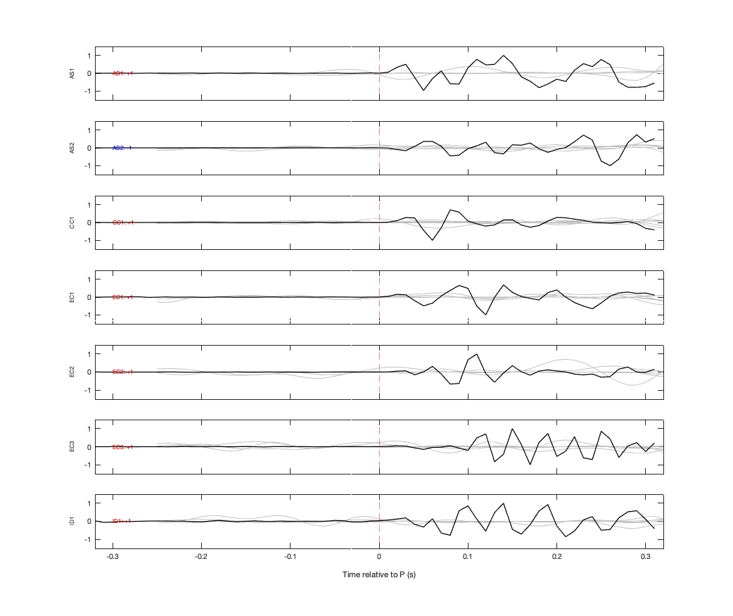 Waveforms