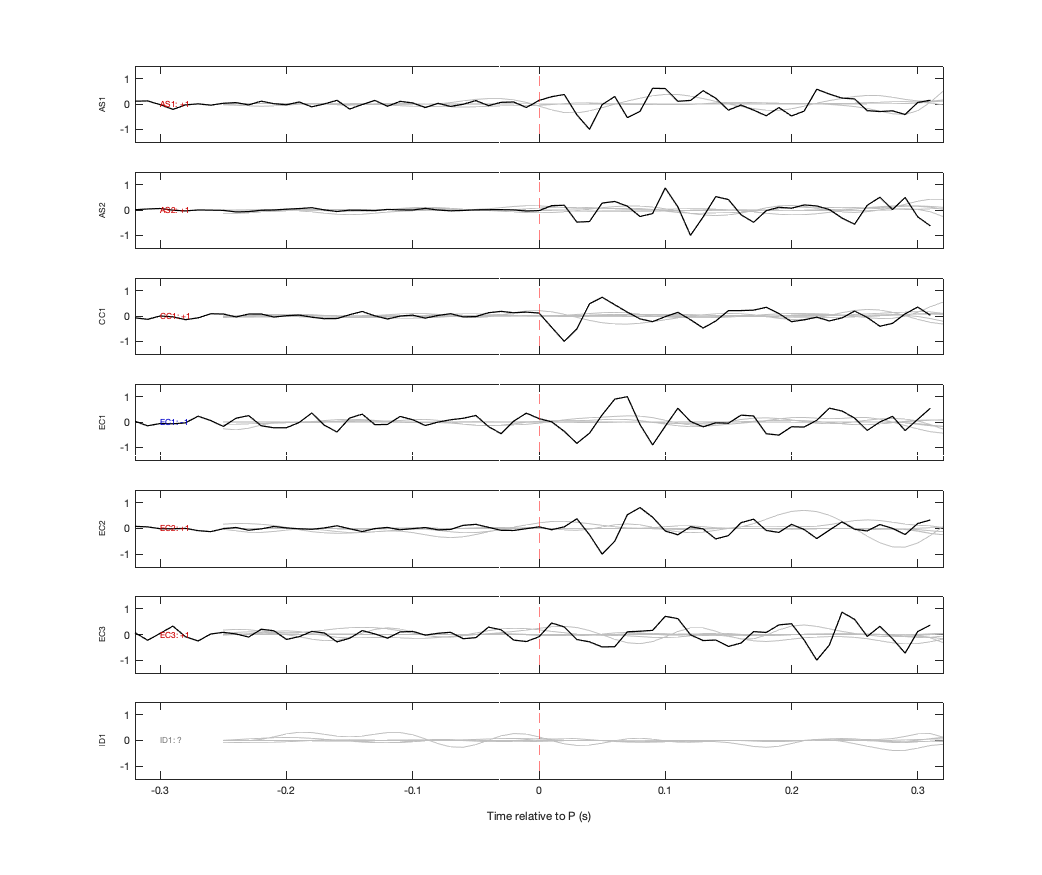 Waveforms