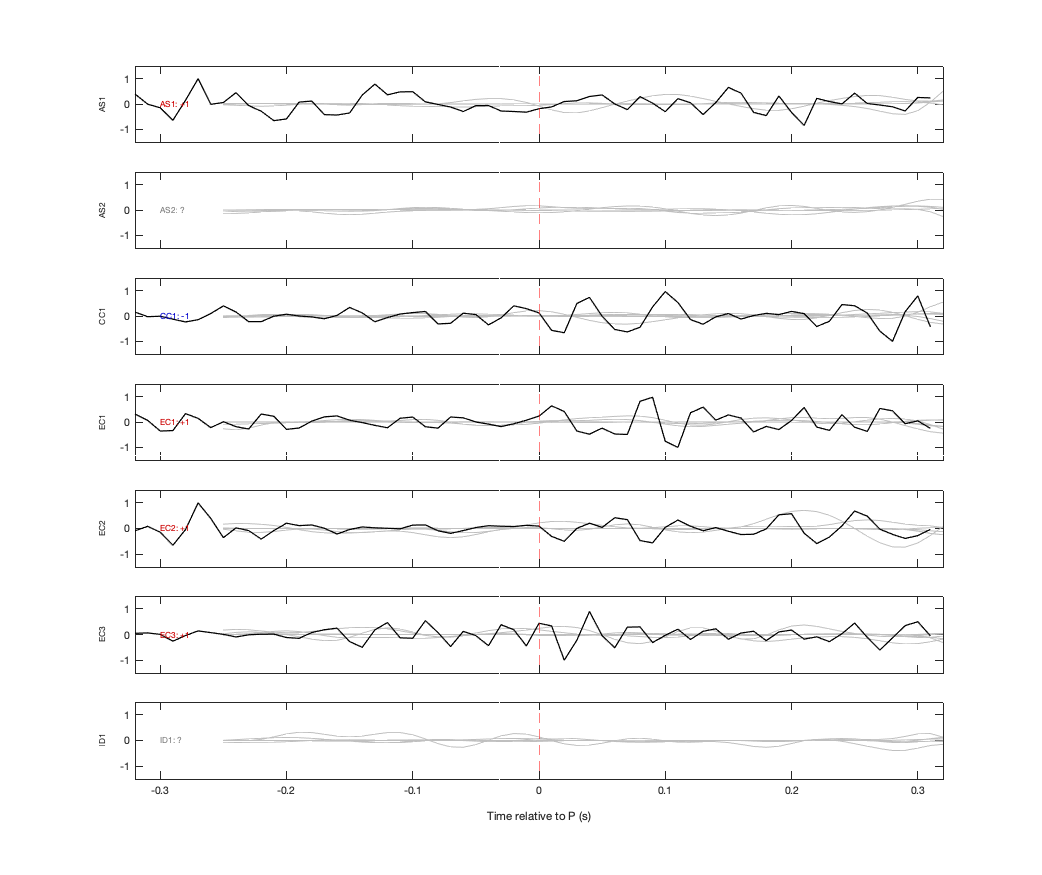 Waveforms