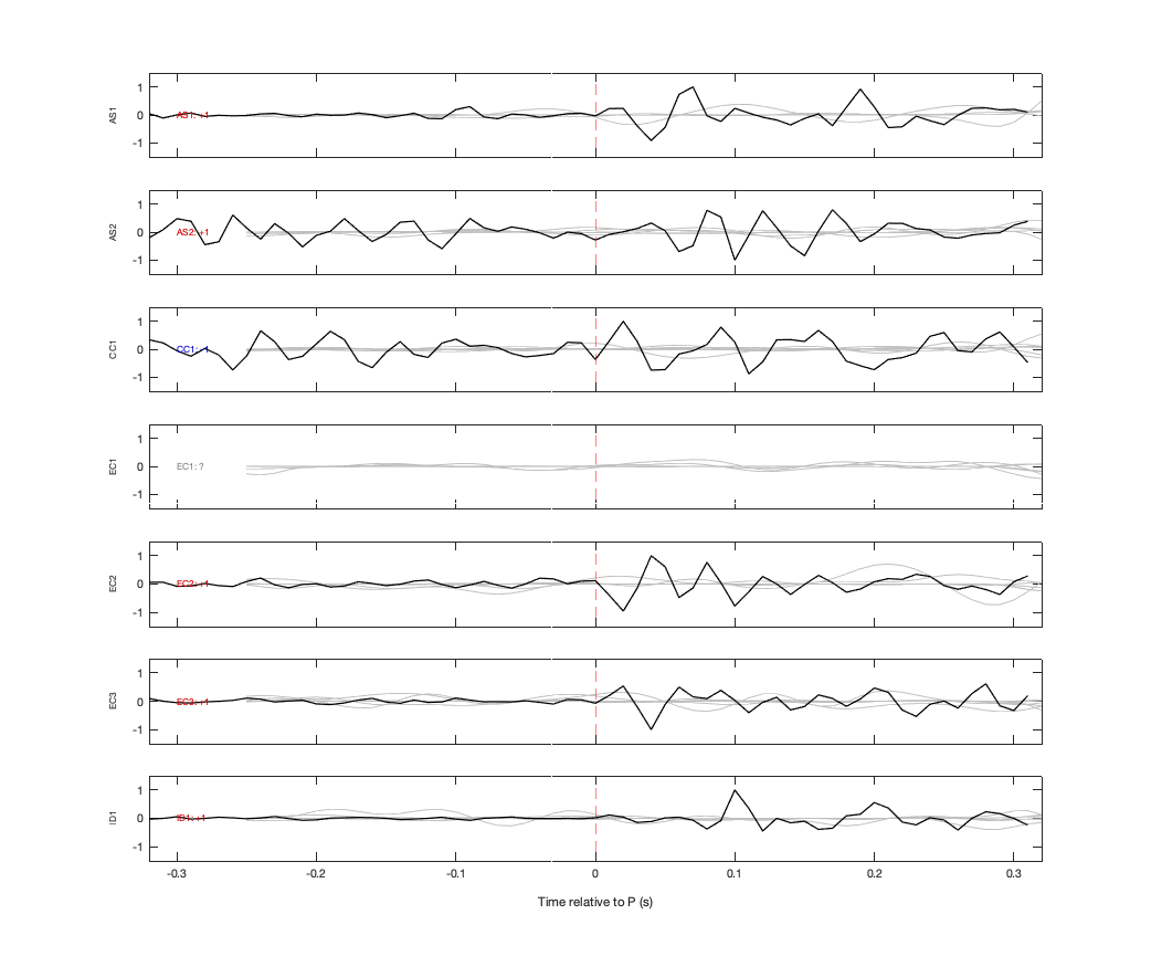 Waveforms