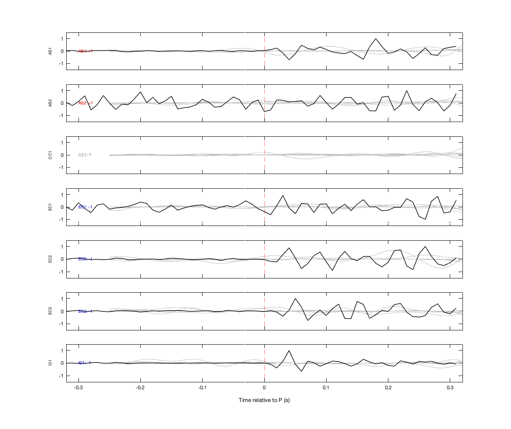 Waveforms