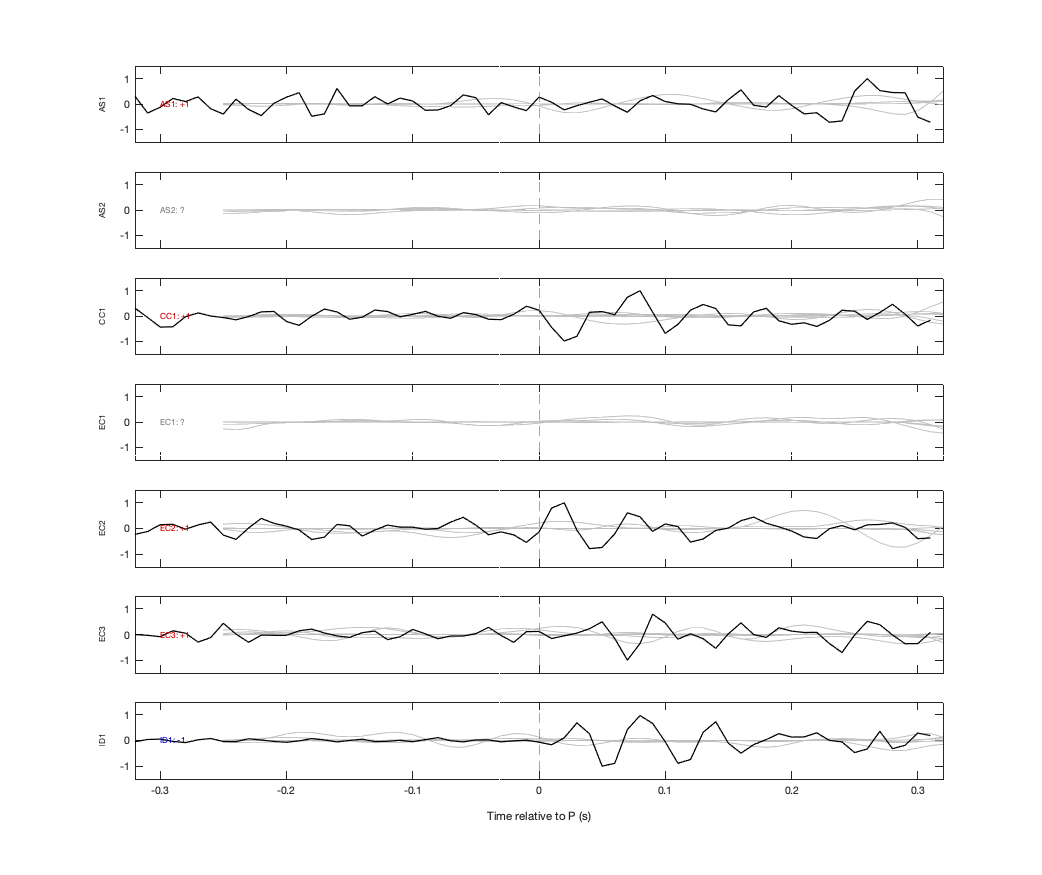 Waveforms