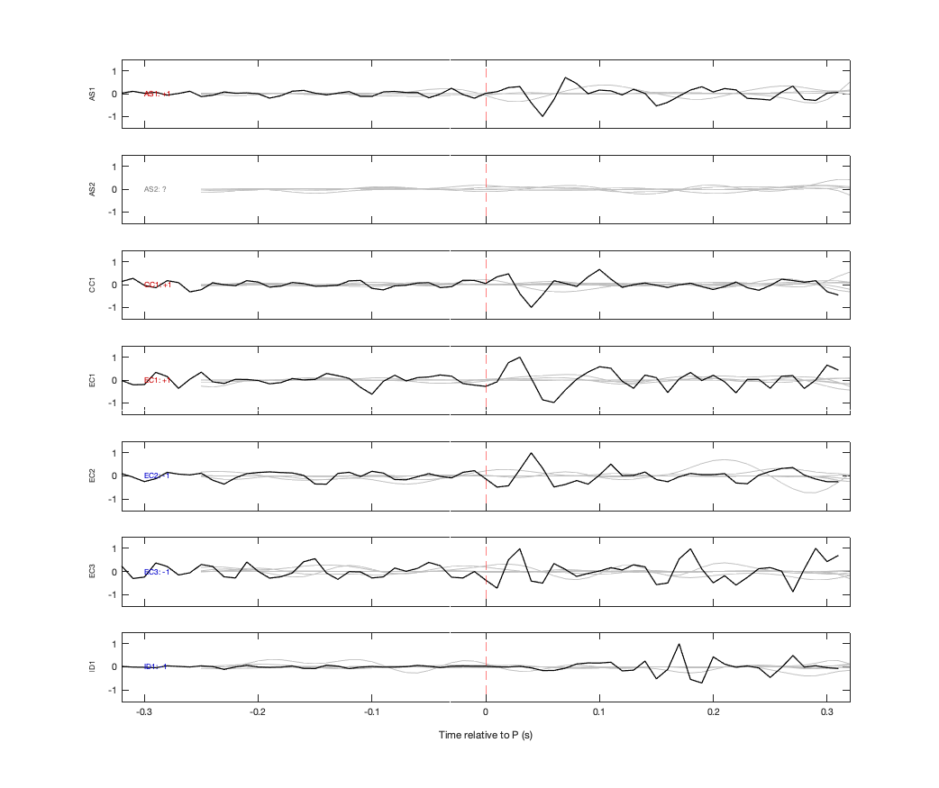 Waveforms